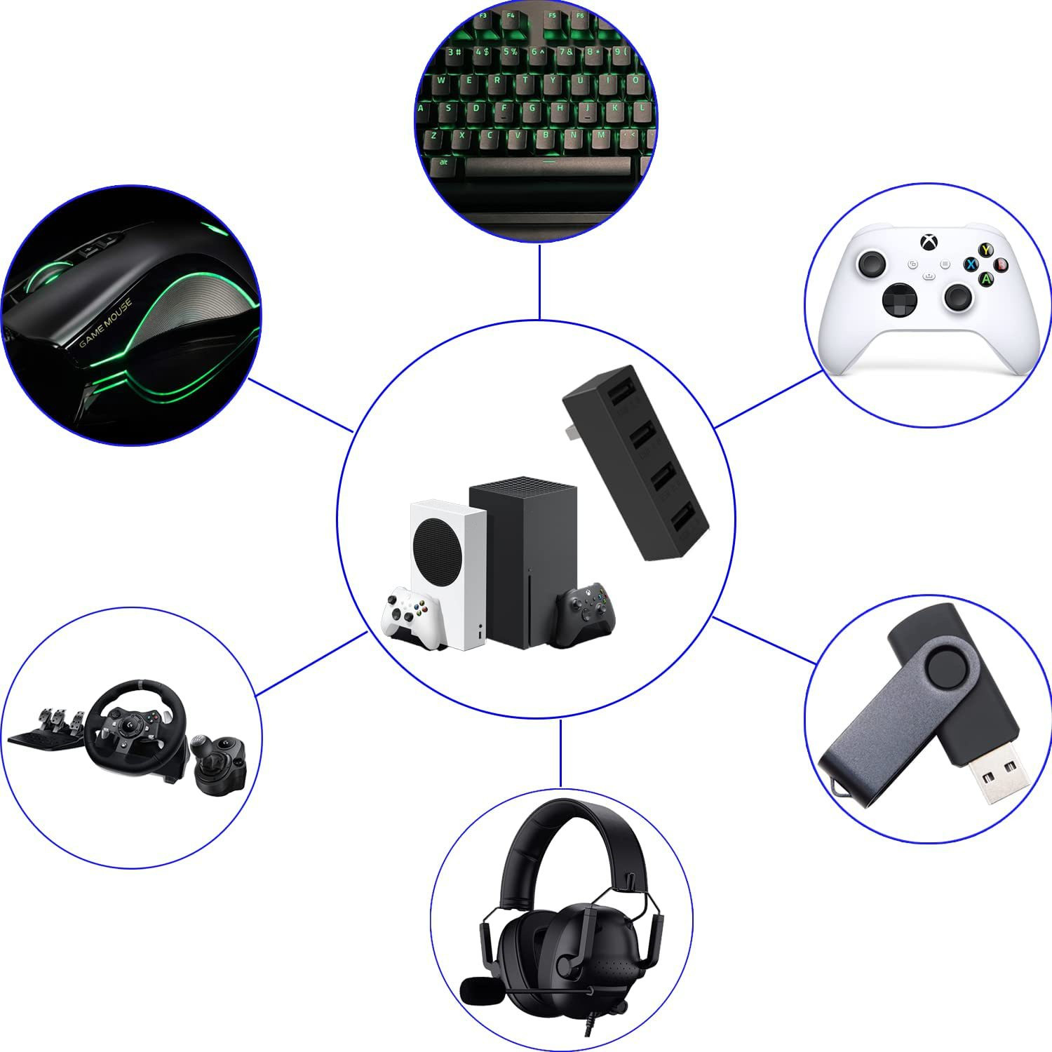 4 Port USB2.0 Hub For Xbox Ser - đánh giá và giá Gaming Accessories Xbox Series S
